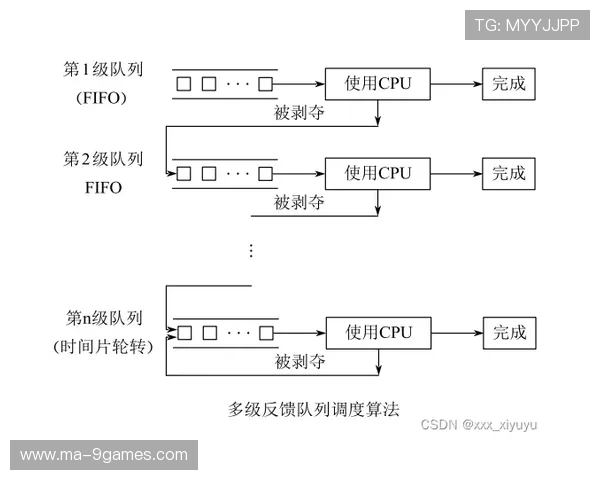 3A游戏中的剧情回溯机制探讨与设计思路分析 3A游戏中的剧情回溯机制探讨与设计思路分析